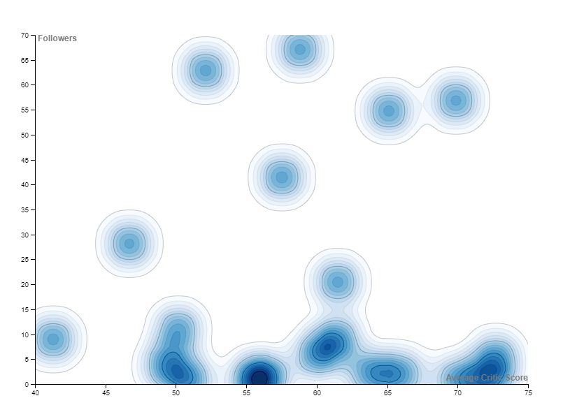 Main data visualization